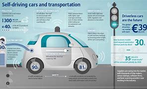 Self-Driving Cars