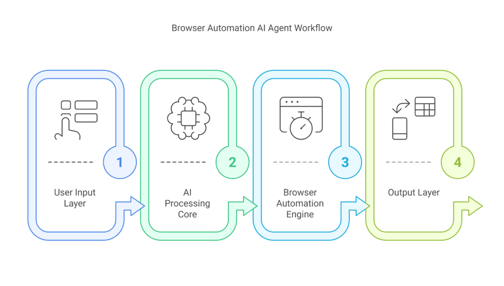 E-DESK: AI Web Agent