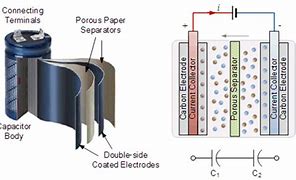 Super capacitor