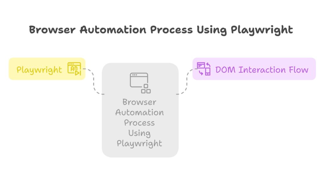 E-DESK: AI Web Agent